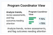 Institutional Effectiveness Review