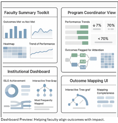 Dashboard Preview