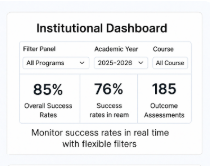 Interactive Dashboards