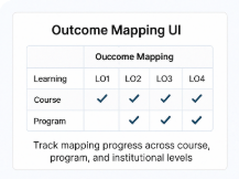 Visual Outcome Mapping