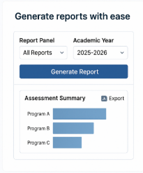 Institutional Effectiveness Reporting