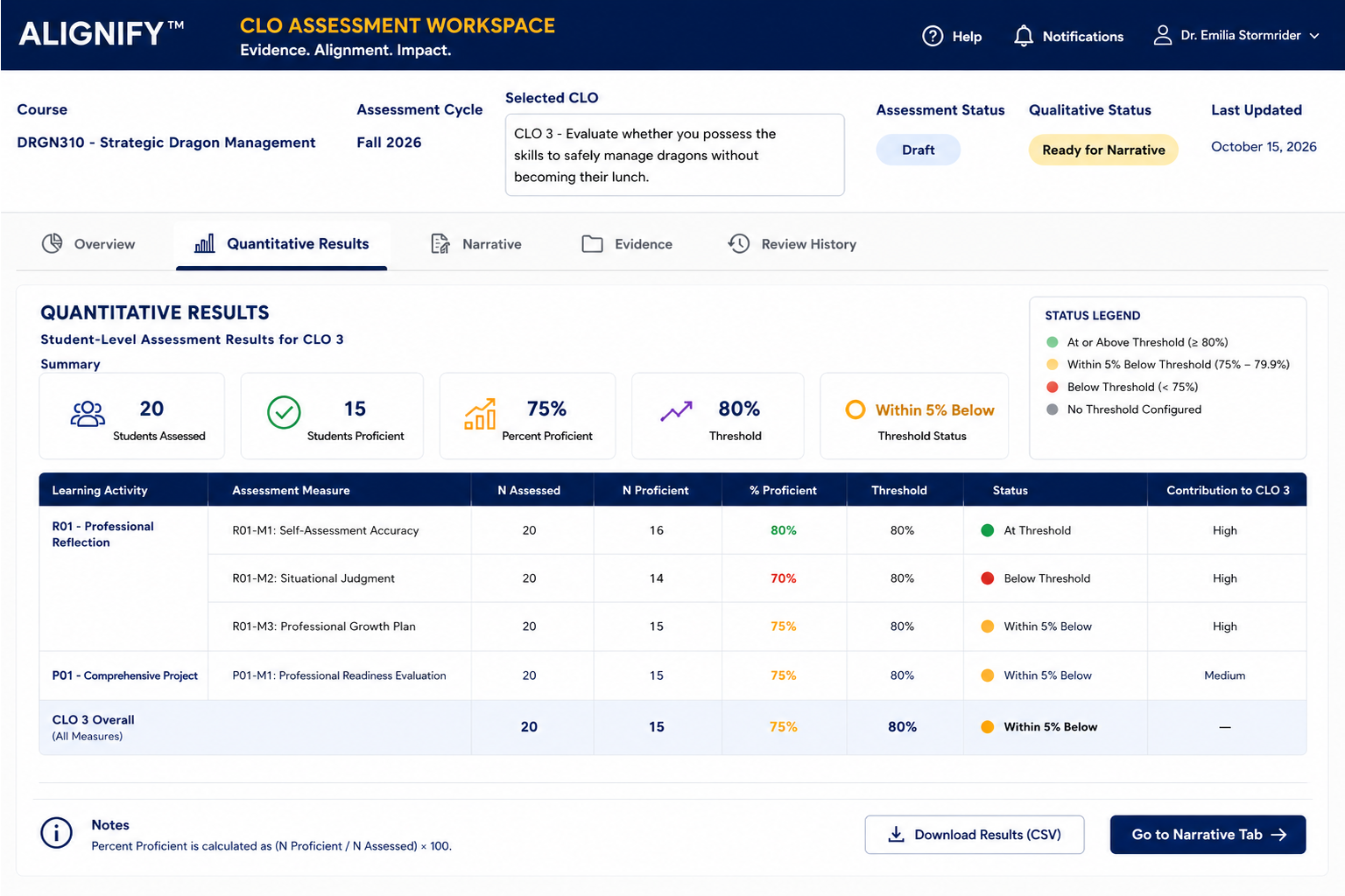 Alignify Assessment Workspace showing assessment lifecycle statuses