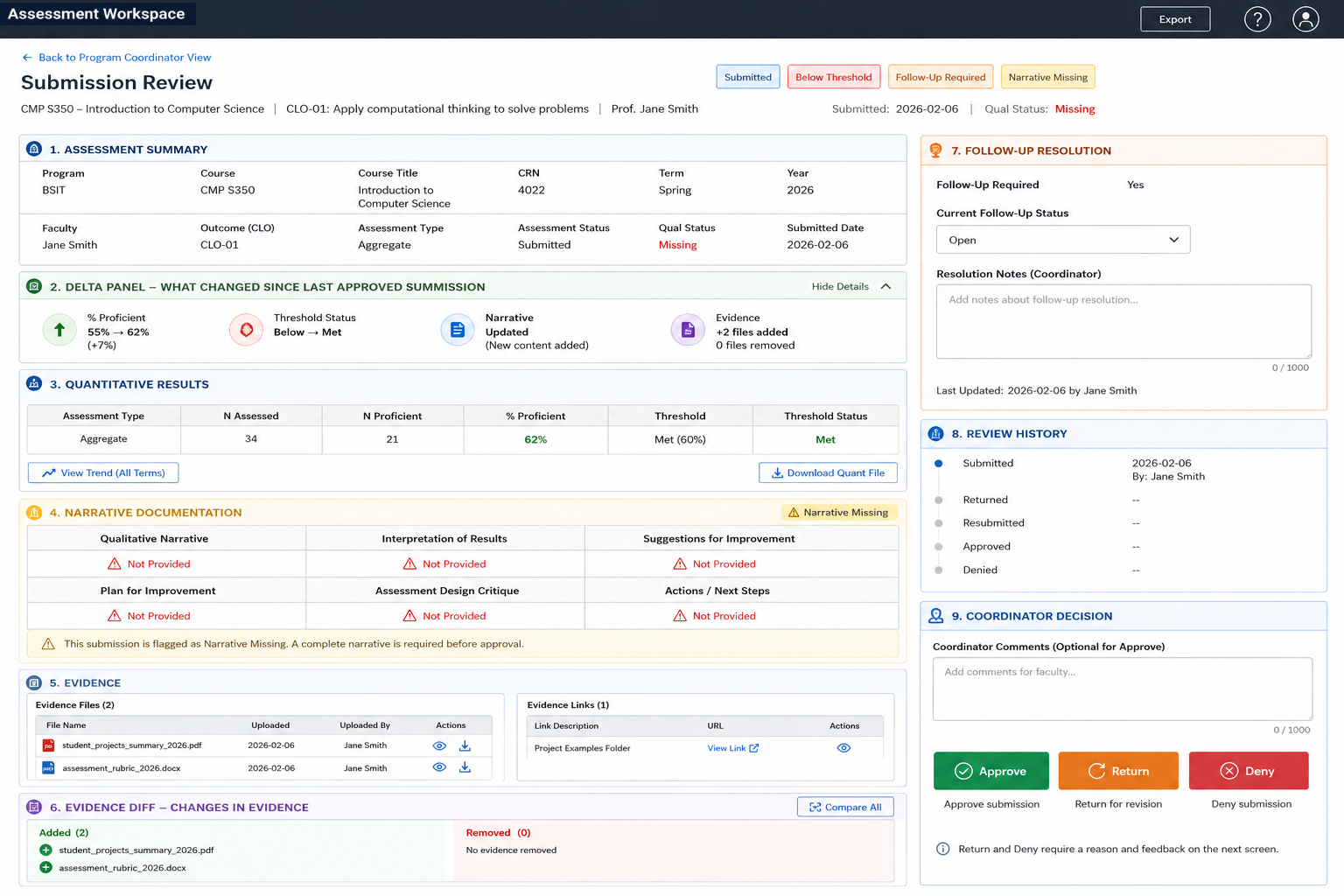 Alignify Submission Review showing assessment results, evidence, follow-up, and coordinator decisions