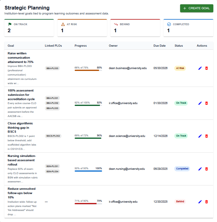 Alignify Strategic Planning interface