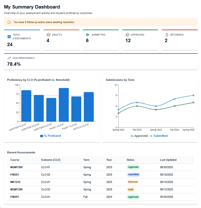 Alignify personal summary dashboard